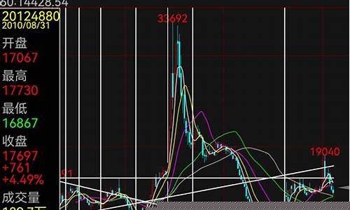 沪银期货行情预测(沪银期货实时行情走势金投网)_https://www.dcjwmf.com_上期所_第1张