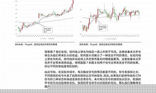 期货交易策略计算例题(期货算法交易策略)_https://www.dcjwmf.com_上期所_第1张