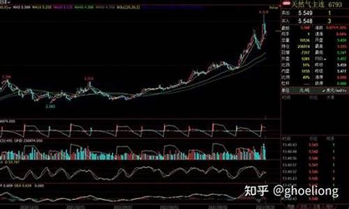 欧洲期货交易行情最新(欧洲期货开盘时间表)_https://www.dcjwmf.com_大商所_第1张