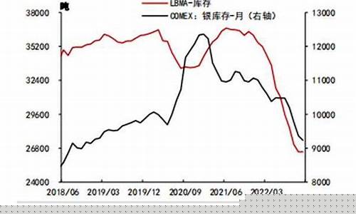 白银国际期货行情(国际白银期货实时行情走势)_https://www.dcjwmf.com_广期所_第1张