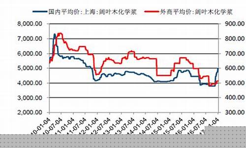 最近纸浆期货行情走势图(纸浆期货行情今日实时)_https://www.dcjwmf.com_广期所_第1张