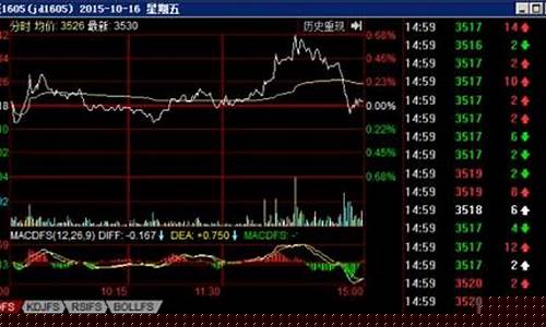 模拟期货交易实验心得(模拟期货交易实训报告)_https://www.dcjwmf.com_郑商所_第1张