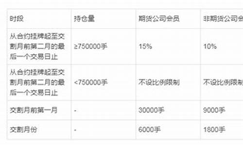 螺纹动力期货交易规定(螺纹期货主力合约走势图)_https://www.dcjwmf.com_上期所_第1张