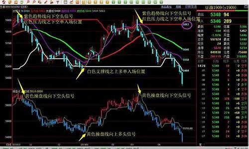 期货交易系统的设置与操作(期货交易系统的设置与操作包括)_https://www.dcjwmf.com_上期所_第1张