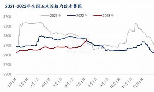 98年下半年期货行情(2023下半年期货行情)_https://www.dcjwmf.com_上期所_第1张