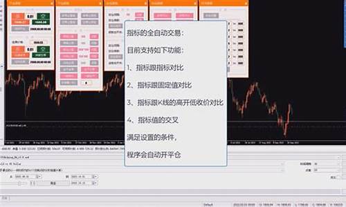 期货交易窗口自定义操作(期货交易界面)_https://www.dcjwmf.com_上期所_第1张