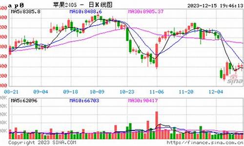 天津苹果期货行情回顾(天津苹果期货行情回顾今天)_https://www.dcjwmf.com_上期能源_第1张