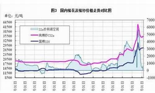 新浪美国棉花期货行情分析(美棉花期货新浪网)_https://www.dcjwmf.com_大商所_第1张