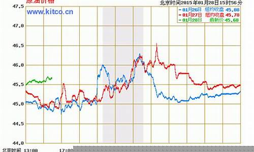 国际原油期货实时行情软件(原油期货实时行情软件有哪些苹果手机)_https://www.dcjwmf.com_郑商所_第1张