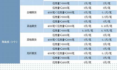 期货交易所申报价格(期货交易所报价规则)_https://www.dcjwmf.com_上期所_第1张