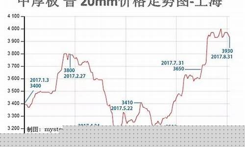 型钢的期货价格行情是多少_https://www.dcjwmf.com_上期能源_第1张