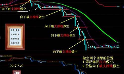期货交易成功过程图片(期货交易成功过程图片高清)_https://www.dcjwmf.com_大商所_第1张