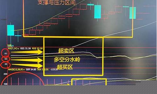 期货交易系统准确率高吗_https://www.dcjwmf.com_郑商所_第1张