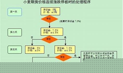 中国小麦期货交易规则解读(中国小麦期货交易规则解读最新)_https://www.dcjwmf.com_上期所_第1张