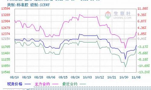 2209橡胶期货行情(橡胶期货今日价格)_中金所_第1张_财经网 2209橡胶期货行情(橡胶期货今日价格)_https://www.dcjwmf.com_中金所_第1张