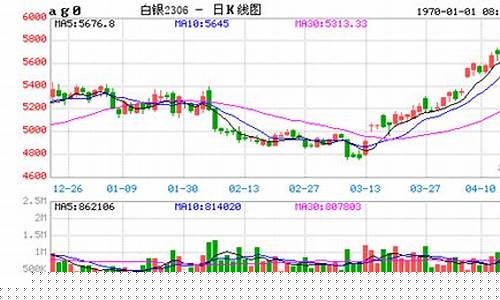 四川白银期货行情分析(白银期货行情实时行情)_https://www.dcjwmf.com_中金所_第1张
