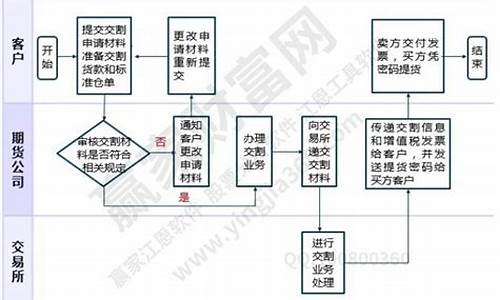 聊城期货交易所开户流程(辽阳期货开户)_https://www.dcjwmf.com_郑商所_第1张