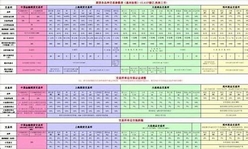 期货交易层次表(期货交易级别)_https://www.dcjwmf.com_郑商所_第1张