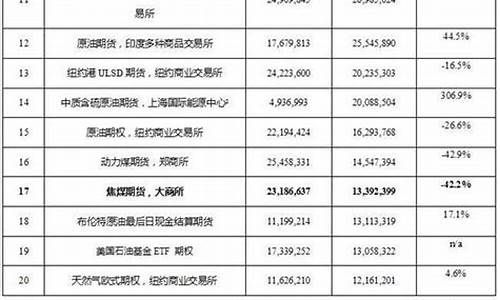 期货交易所口碑排行(国内十大期货交易平台排名)_https://www.dcjwmf.com_郑商所_第1张