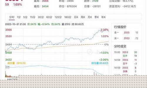 热卷期货行情7月10日(热卷期货行情7月10日)_https://www.dcjwmf.com_大商所_第1张