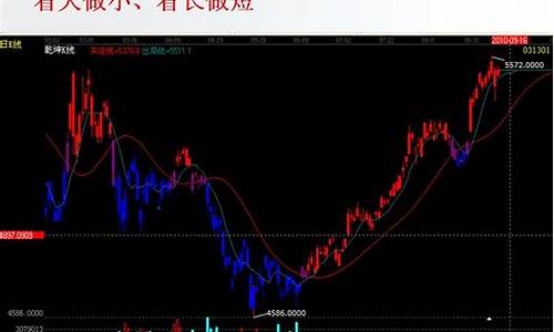 期货交易2万怎么盈利(期货两万一天能赚多少)_https://www.dcjwmf.com_广期所_第1张