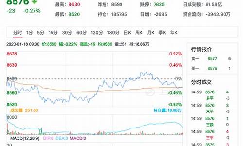 宜宾苹果期货行情走势(国内苹果期货价格走势分析)_https://www.dcjwmf.com_郑商所_第1张