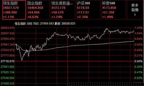 恒生科技股指期货交易时间是几点(恒生科技指数什么时候交易)_https://www.dcjwmf.com_上期所_第1张