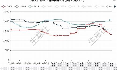 国际碱期货最新行情(国际期货最新实时行情)_https://www.dcjwmf.com_上期能源_第1张