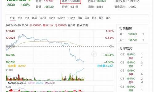 沪锡期货实时行情股吧(沪锡期货实时行情2108)_https://www.dcjwmf.com_郑商所_第1张