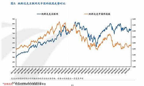 大豆期货最新行情走势预测(大豆期货最新行情走势预测图)_https://www.dcjwmf.com_广期所_第1张