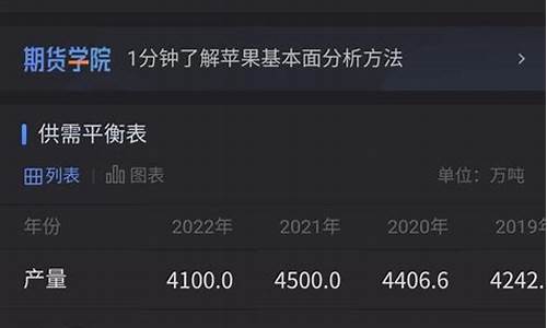 苹果期货交易规则最新(苹果期货怎么了)_https://www.dcjwmf.com_郑商所_第1张