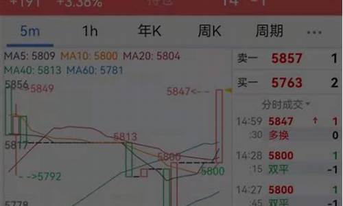 期货交易所仓单质押利息(期货公司仓单质押收取保证金)_https://www.dcjwmf.com_上期能源_第1张