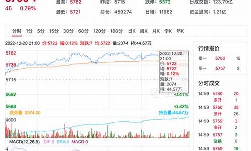 白砂糖期货实时行情(白砂糖期货最新行情)_https://www.dcjwmf.com_上期所_第1张