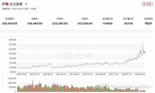 沪镍1709期货实时行情(沪镍1709期货实时行情最新)_https://www.dcjwmf.com_上期所_第1张