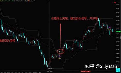 期货交易仓位计算方法(期货交易仓位计算方法有哪些)_https://www.dcjwmf.com_上期能源_第1张
