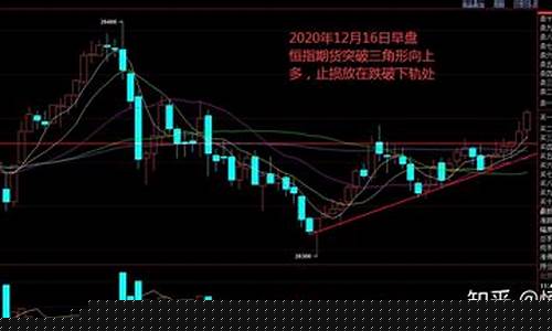 恒指期货交易周五交易吗(恒指期货晚上几点收盘)_https://www.dcjwmf.com_中金所_第1张