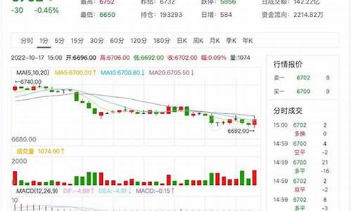 期货纸浆2109行情分析(期货2101纸浆行情)_https://www.dcjwmf.com_郑商所_第1张