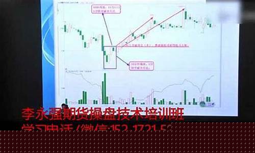 期货交易之术视频教程(期货交易教学)_https://www.dcjwmf.com_中金所_第1张