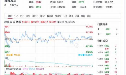 今日原盐期货行情_https://www.dcjwmf.com_大商所_第1张
