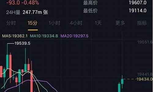 期货钛行情在哪里看(钛期货走势)_https://www.dcjwmf.com_广期所_第1张