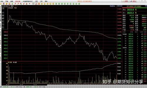 期货交易起步价怎么算(期货起步资金是多少)_https://www.dcjwmf.com_上期所_第1张