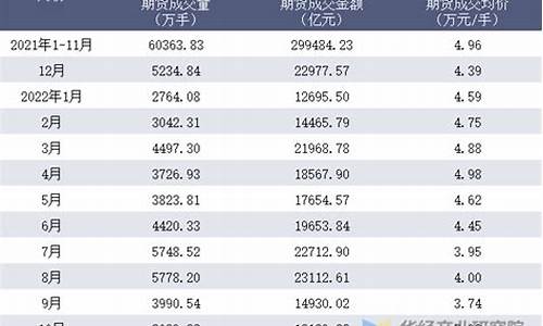 上海期货交易所螺纹基差(上海螺纹期货价格行情)_https://www.dcjwmf.com_大商所_第1张