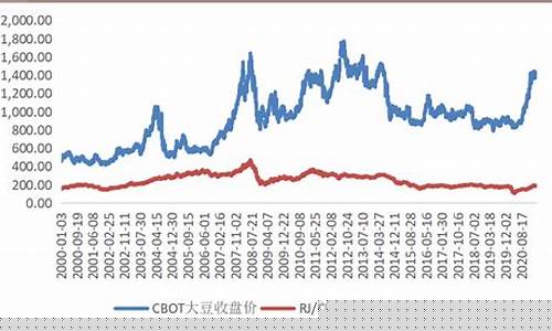 大豆期货行情跟随美国(美国大豆期货和国内大豆期货关系)_https://www.dcjwmf.com_上期所_第1张