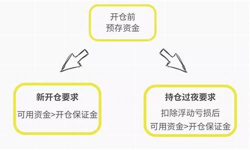 期货交易保证金制度的规定(期货交易保证金制度的规定是什么)_https://www.dcjwmf.com_上期所_第1张