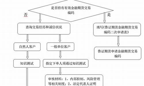期货交易账户租借流程图_https://www.dcjwmf.com_大商所_第1张