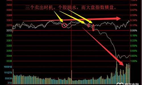 期货预测大盘实时行情(期货大盘走势图)_https://www.dcjwmf.com_广期所_第1张