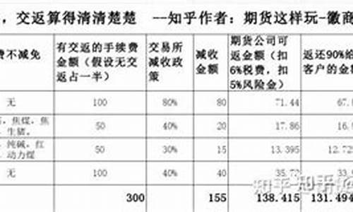 期货交易所返钱规则(上海期货交易所强平规则)_https://www.dcjwmf.com_大商所_第1张