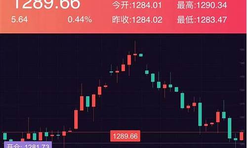 期货交易如何做直播赚钱(期货交易如何做直播赚钱的)_https://www.dcjwmf.com_上期能源_第1张