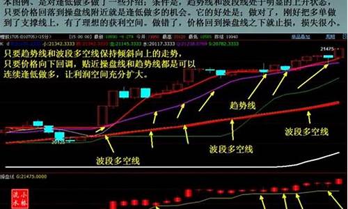 大佬期货交易单(期货交易大佬心得)_https://www.dcjwmf.com_中金所_第1张