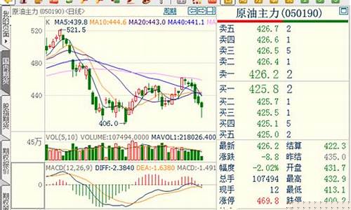 金华粮油期货行情在哪看_https://www.dcjwmf.com_郑商所_第1张